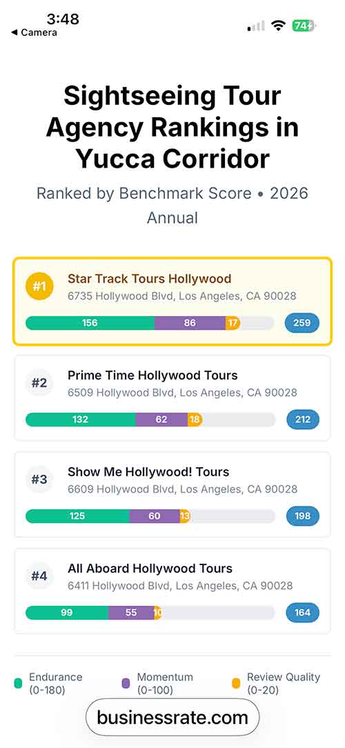 Top Hollywood Tour Company Award Rankings